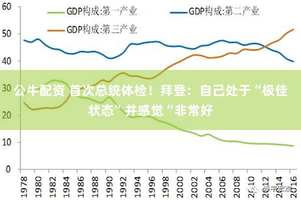 公牛配资 首次总统体检！拜登：自己处于“极佳状态”并感觉“非常好