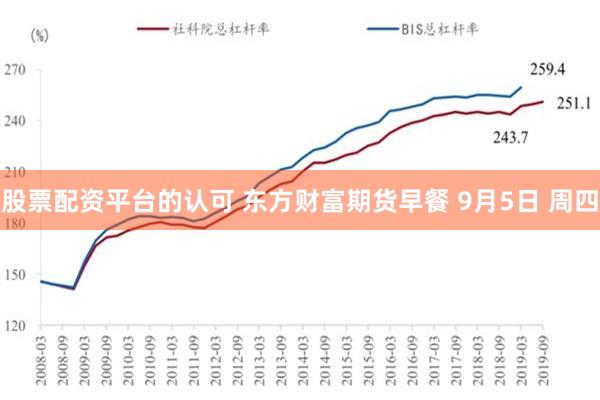 股票配资平台的认可 东方财富期货早餐 9月5日 周四