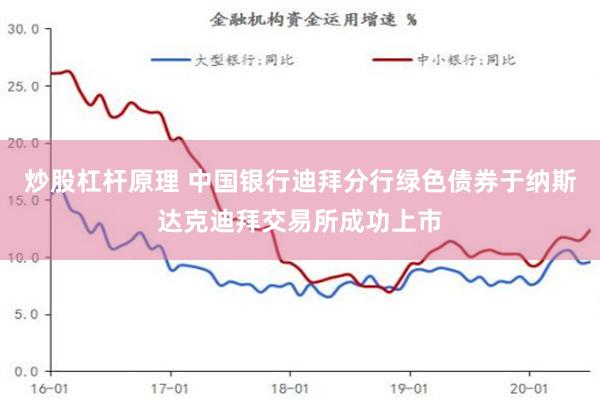 炒股杠杆原理 中国银行迪拜分行绿色债券于纳斯达克迪拜交易所成功上市