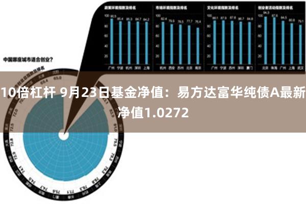 10倍杠杆 9月23日基金净值：易方达富华纯债A最新净值1.0272