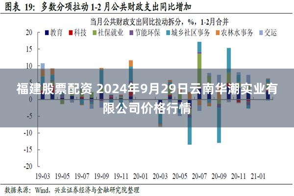 福建股票配资 2024年9月29日云南华潮实业有限公司价格行情