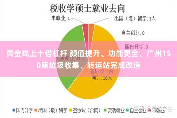 黄金线上十倍杠杆 颜值提升、功能更全，广州150座垃圾收集、转运站完成改造