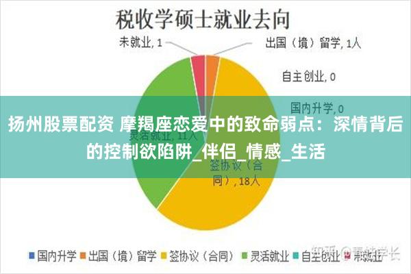 扬州股票配资 摩羯座恋爱中的致命弱点：深情背后的控制欲陷阱_伴侣_情感_生活