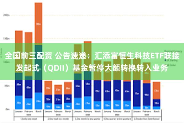 全国前三配资 公告速递：汇添富恒生科技ETF联接发起式（QDII）基金暂停大额转换转入业务