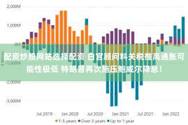 配资炒股网站选择配资 白宫顾问料关税推高通胀可能性极低 特朗普再次施压鲍威尔降息！