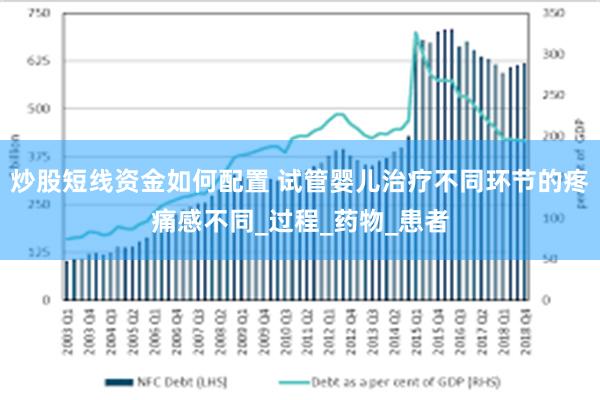 炒股短线资金如何配置 试管婴儿治疗不同环节的疼痛感不同_过程_药物_患者