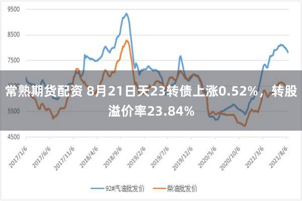 常熟期货配资 8月21日天23转债上涨0.52%，转股溢价率23.84%