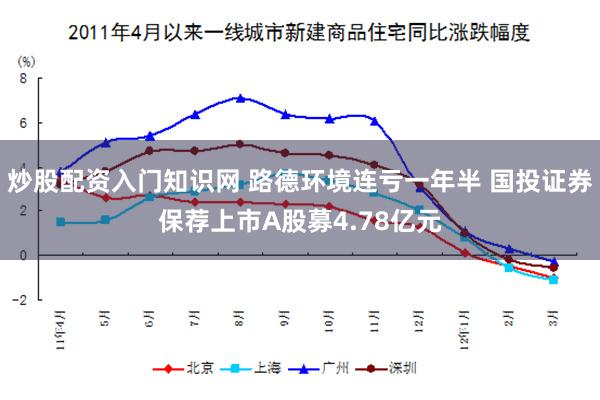 炒股配资入门知识网 路德环境连亏一年半 国投证券保荐上市A股募4.78亿元