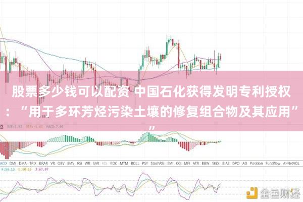 股票多少钱可以配资 中国石化获得发明专利授权：“用于多环芳烃污染土壤的修复组合物及其应用”